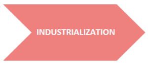 Industrialization of your prototype